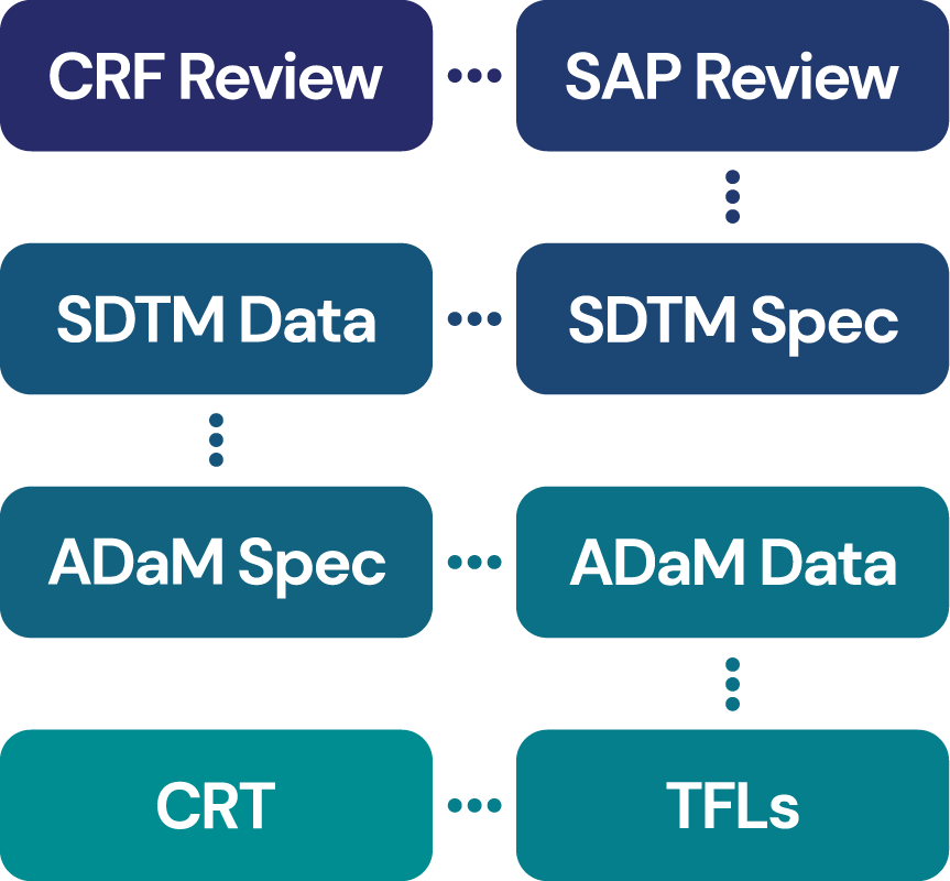Fuctional Service Provision Flowchart