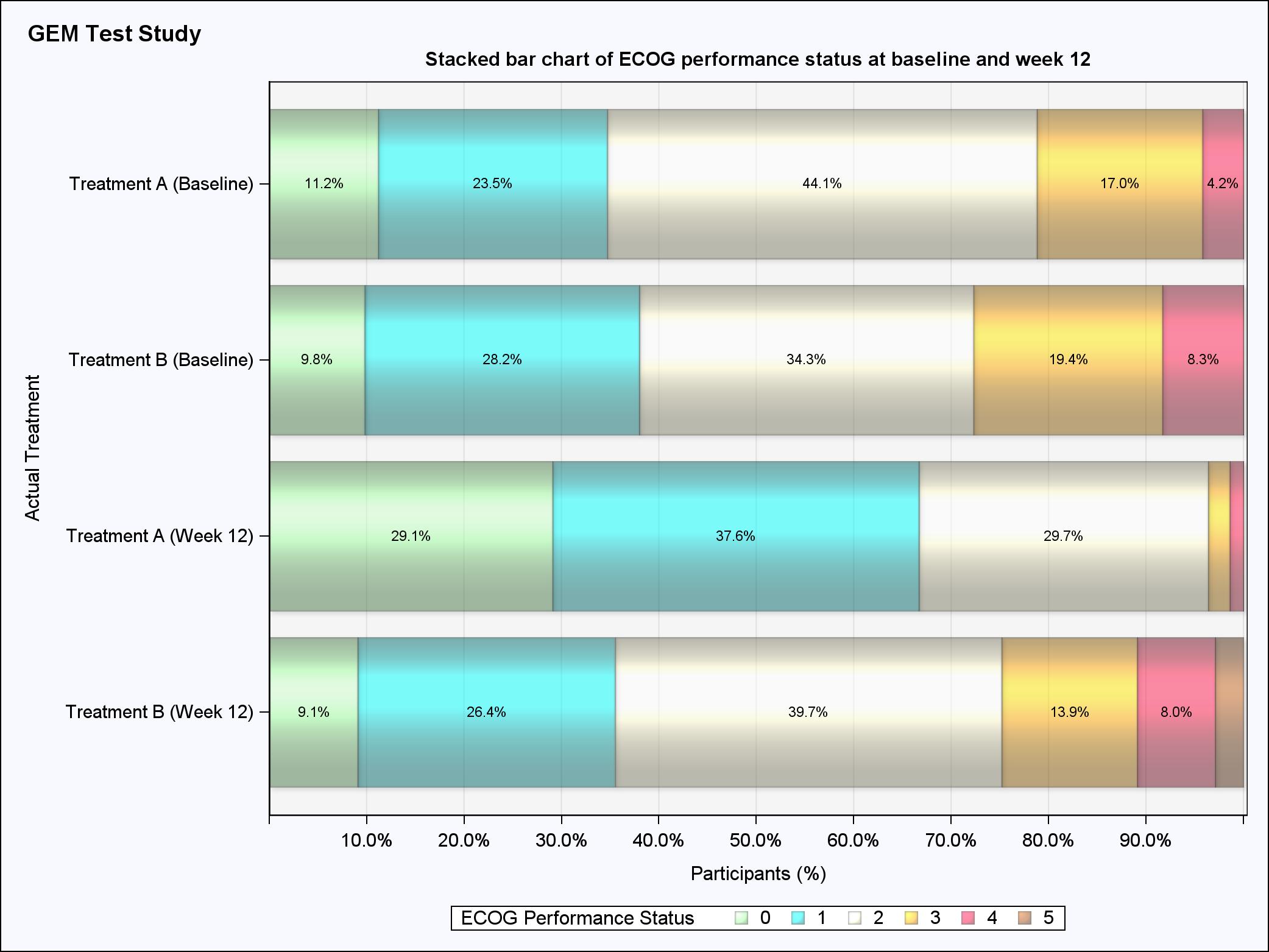 StackedBarChart